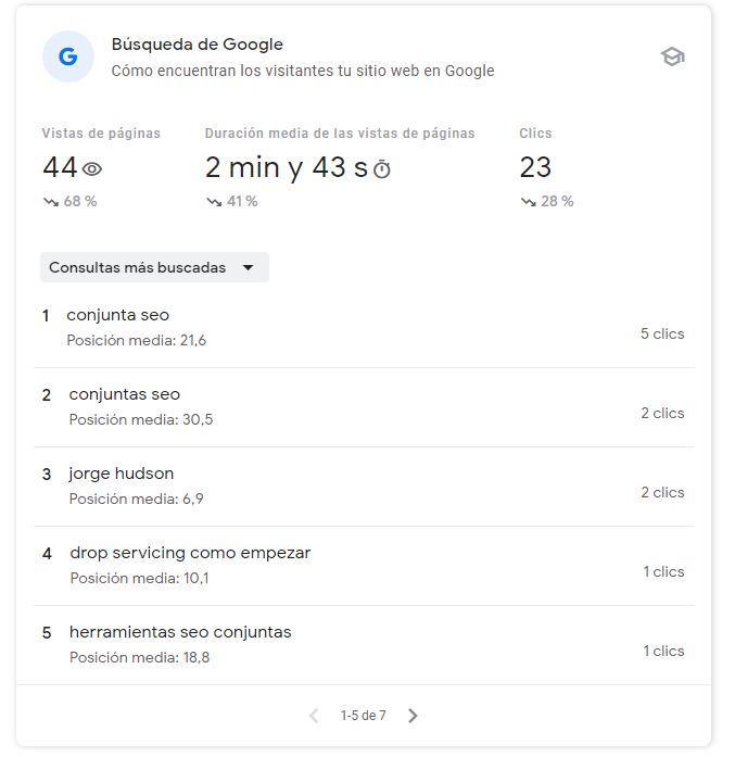 palabras clave en search console insights