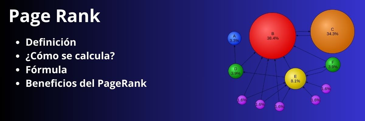 PageRank algoritmo google